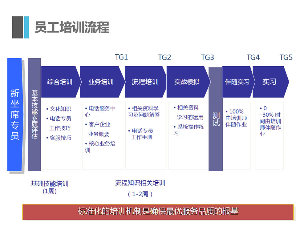 客服外包公(gōng)司優勢